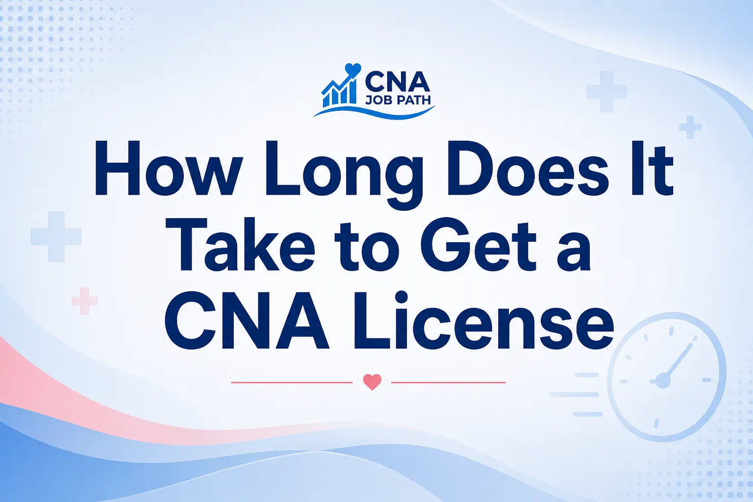 How Long Does It Take to Get a CNA License? A Realistic Timeline | CNA ...